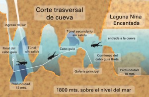 Diagrama esquemático de la caverna